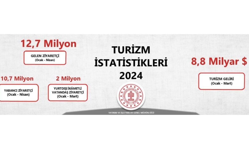 Türkiye 2024 Turizm İstatistikleri Ocak-Nisan Dönemi