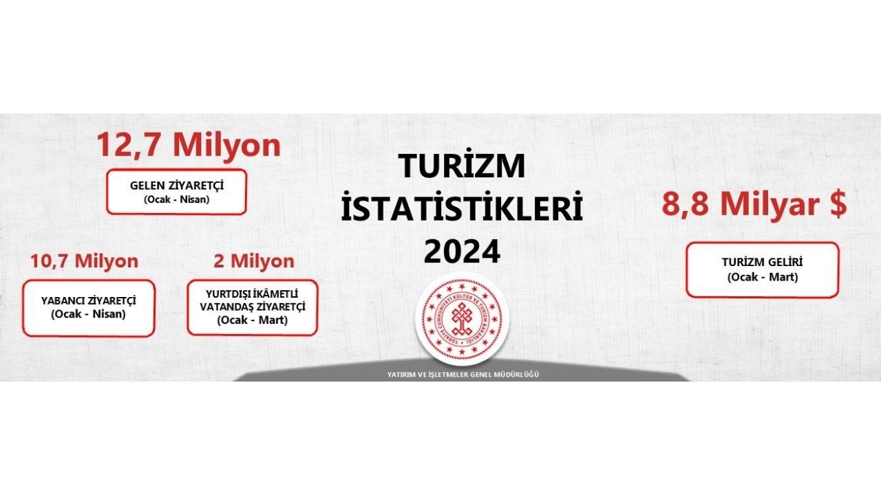 Türkiye 2024 Turizm İstatistikleri Ocak-Nisan Dönemi